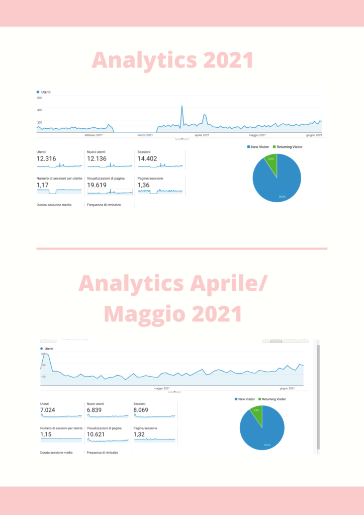 media kit. Cos'è e come crearlo da zero